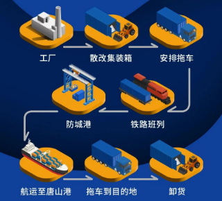 广西百色到唐山开明散改集海铁联运