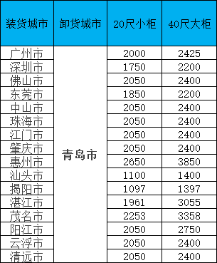 海运价值一览表|11月青岛线·限时特惠！闽粤桂三地揽货，柜量有限！